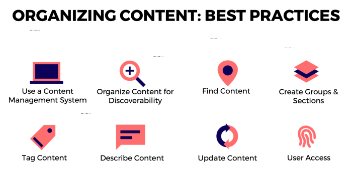 ORGANIZE CONTENT - Best Practices